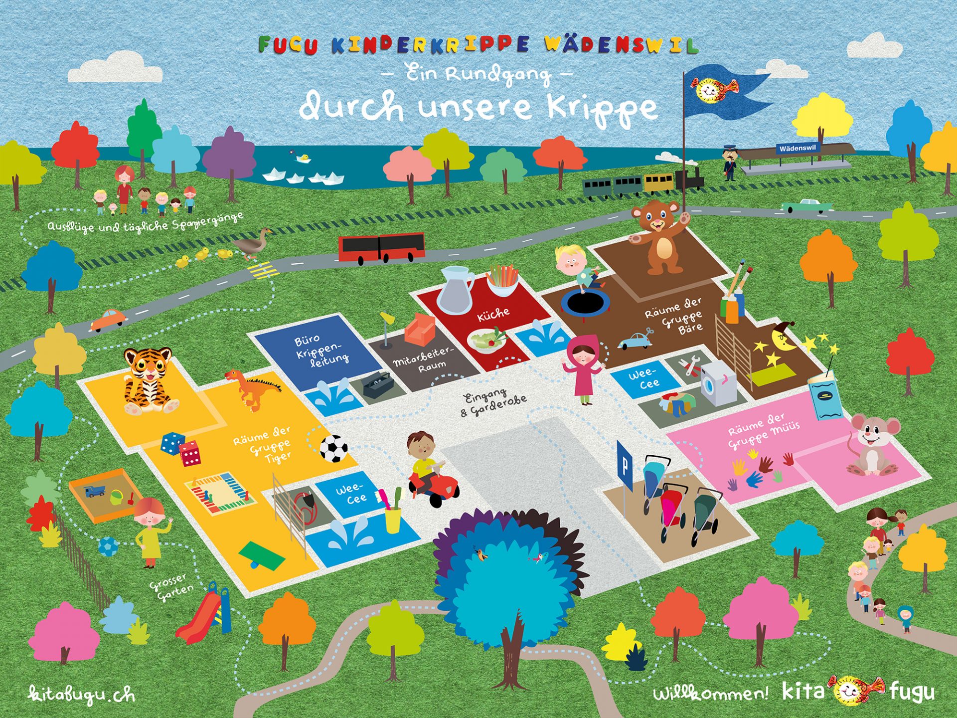 Orientierungtafel Kinderkrippe Waedenswil 2000x1500px 1