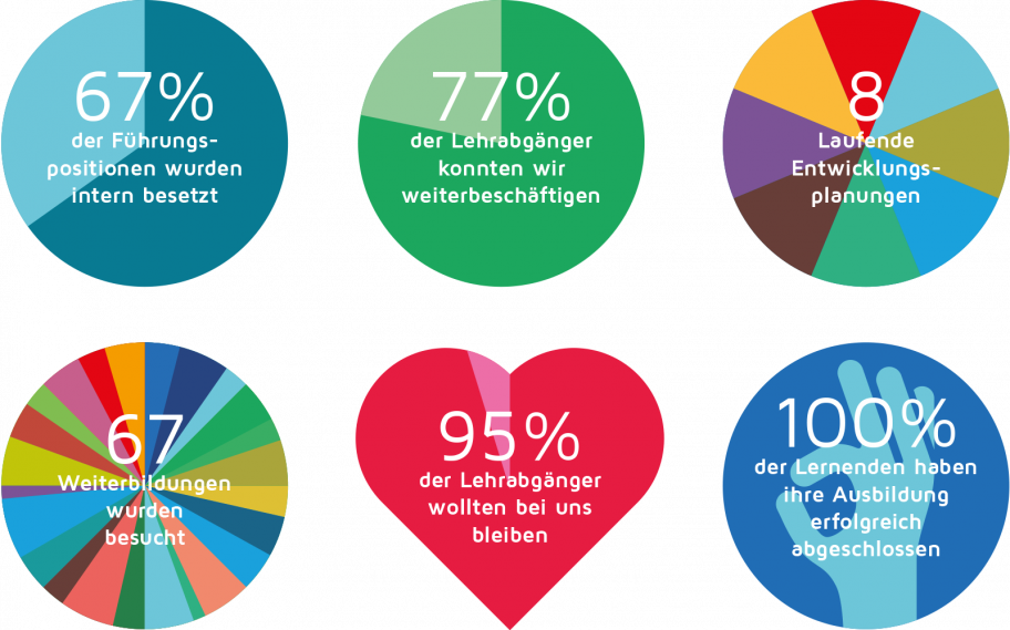 fugu-kinderkrippen-wir-f-rdern-dein-talent-gelebte-personalentwicklung
